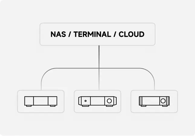 Powerful LAN & Cloud Storage Compatibility